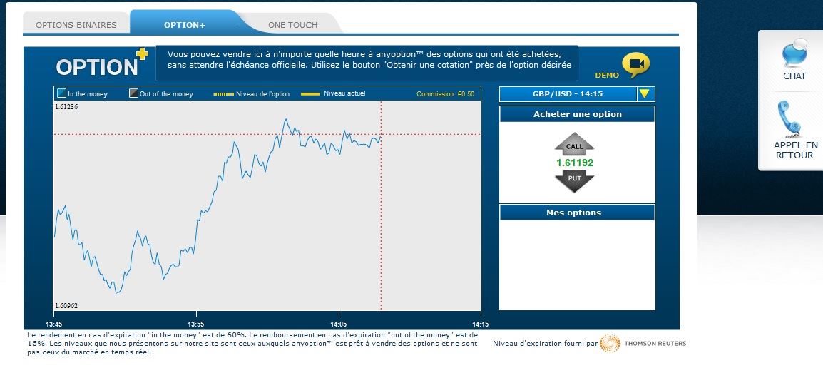 Plateforme de trading option - Anyoption